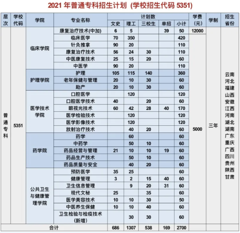 2021曲靖医学高等专科学校中外合作办学学费多少钱一年-各专业收费标准