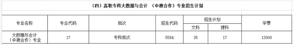 2021四川财经职业学院中外合作办学学费多少钱一年-各专业收费标准