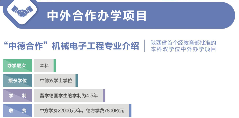 2021西安航空学院中外合作办学学费多少钱一年-各专业收费标准