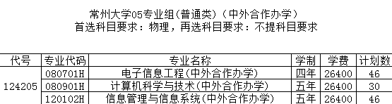 2021常州大学中外合作办学学费多少钱一年-各专业收费标准