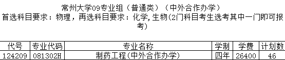 2021常州大学中外合作办学学费多少钱一年-各专业收费标准