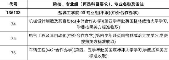 2021盐城工学院中外合作办学学费多少钱一年-各专业收费标准