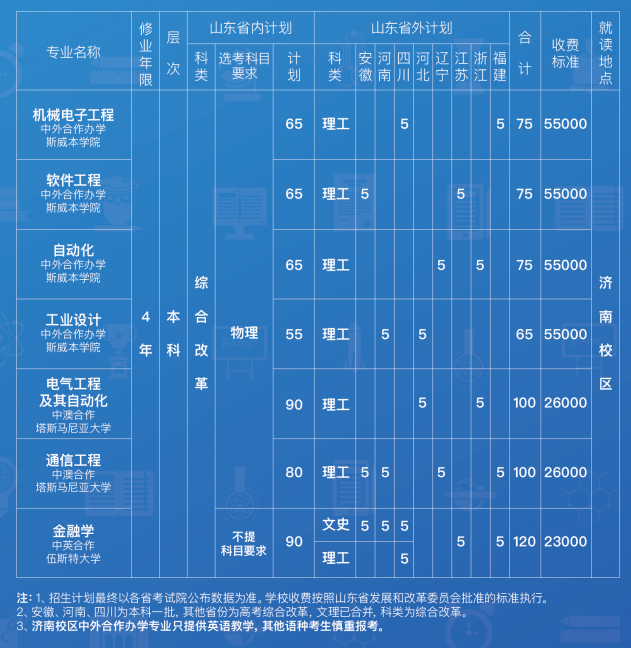 2021山东科技大学中外合作办学学费多少钱一年-各专业收费标准