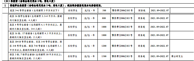 2021湖北工业大学中外合作办学学费多少钱一年-各专业收费标准