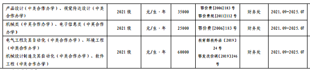 2021湖北工业大学中外合作办学学费多少钱一年-各专业收费标准