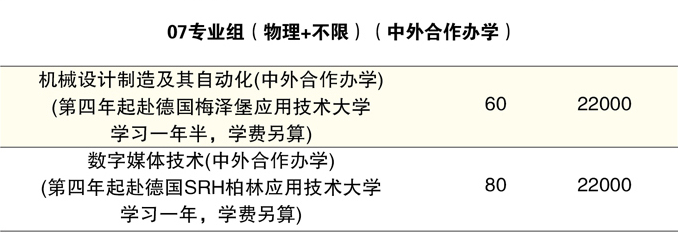 2021江苏理工学院中外合作办学学费多少钱一年-各专业收费标准