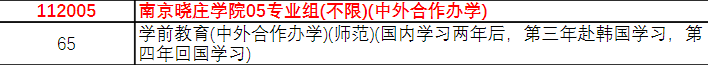 2021南京晓庄学院中外合作办学学费多少钱一年-各专业收费标准