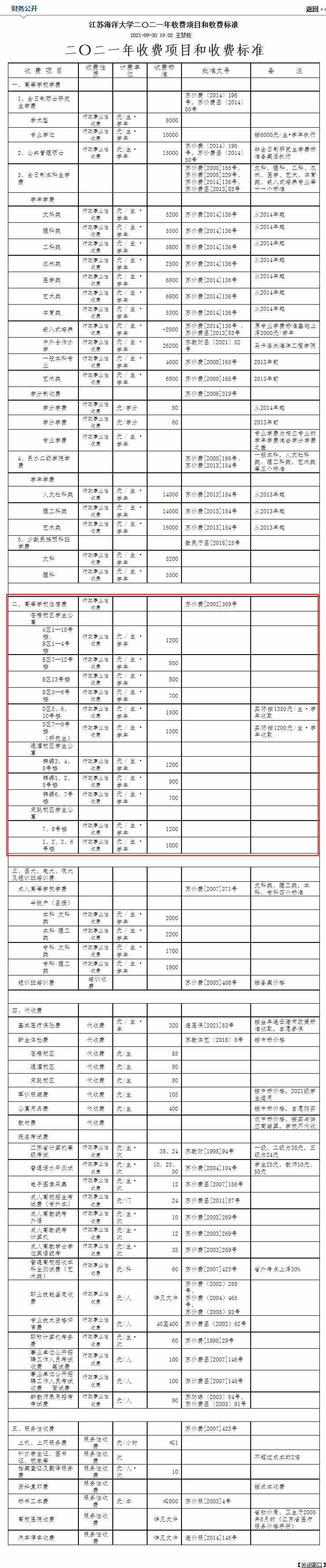 2021江苏海洋大学中外合作办学学费多少钱一年-各专业收费标准