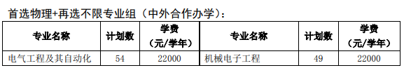 2021徐州工程学院中外合作办学学费多少钱一年-各专业收费标准