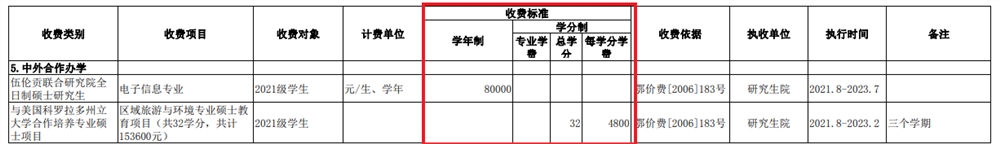 2021华中师范大学中外合作办学学费多少钱一年-各专业收费标准
