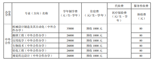 2021齐鲁工业大学中外合作办学学费多少钱一年-各专业收费标准