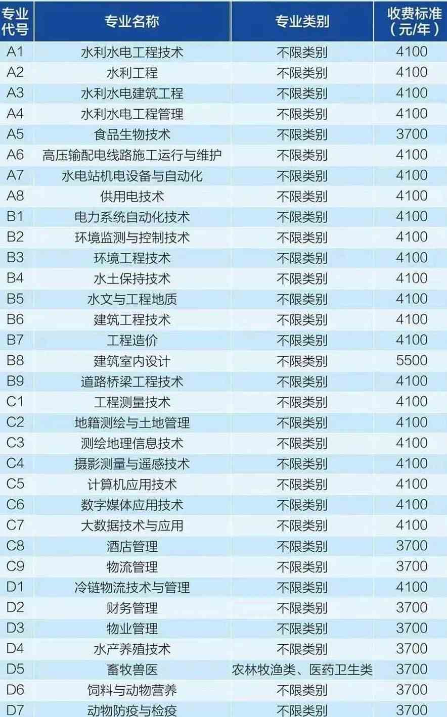 2021四川水利职业技术学院单招学费多少钱一年-各专业收费标准