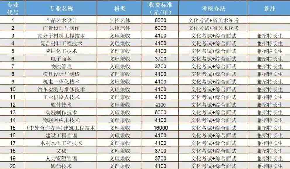 2021绵阳职业技术学院单招学费多少钱一年-各专业收费标准