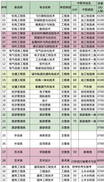 2021四川工程职业技术学院单招学费多少钱一年-各专业收费标准