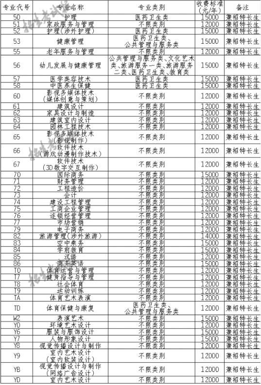 2021四川国际标榜职业学院单招学费多少钱一年-各专业收费标准