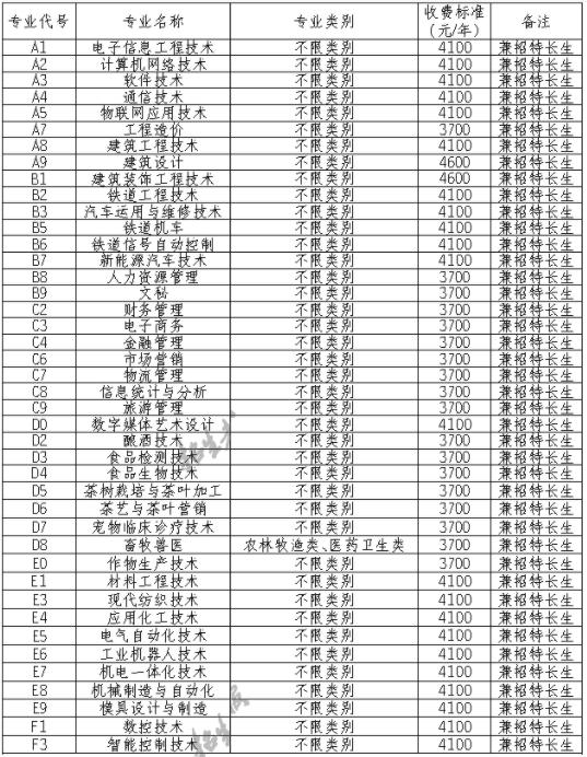 2021宜宾职业技术学院单招学费多少钱一年-各专业收费标准