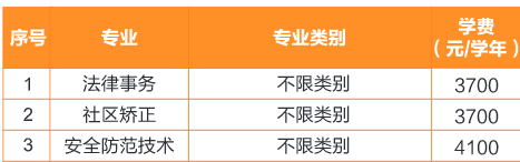 2021四川司法警官职业学院单招学费多少钱一年-各专业收费标准