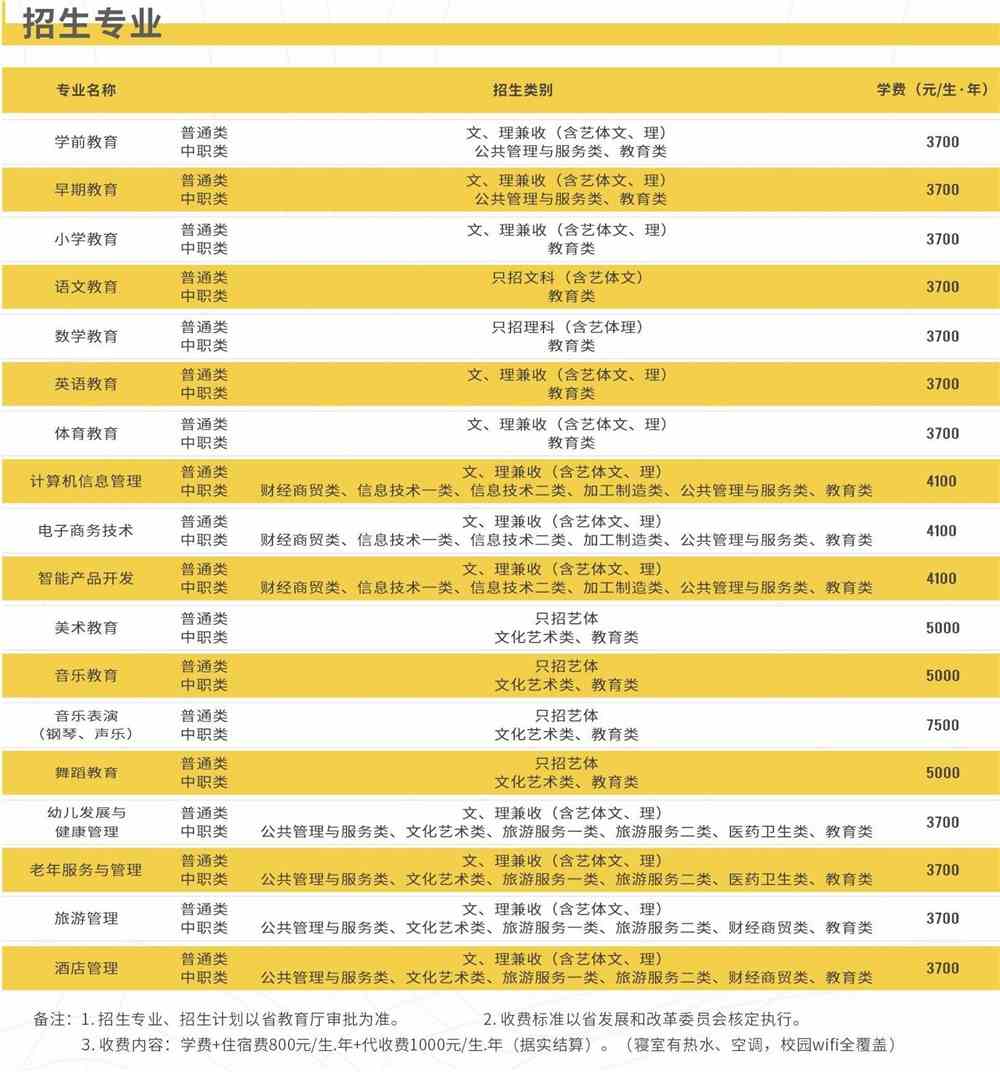 2021四川幼儿师范高等专科学校单招学费多少钱一年-各专业收费标准