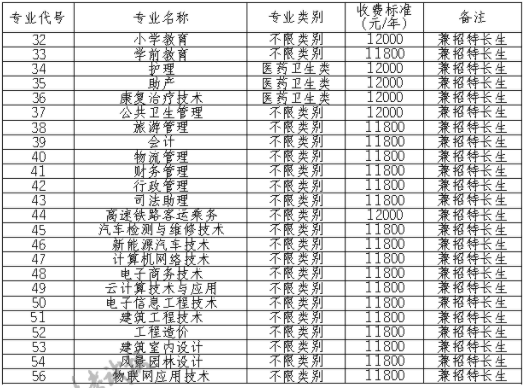 2021巴中职业技术学院单招学费多少钱一年-各专业收费标准