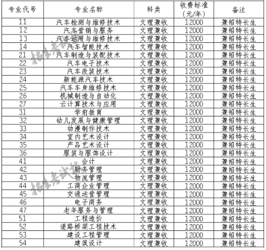 2021四川汽车职业技术学院单招学费多少钱一年-各专业收费标准