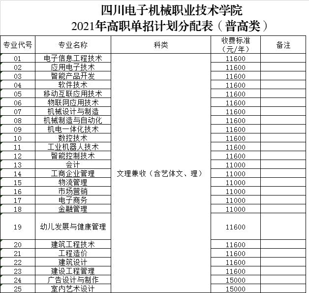 2021四川电子机械职业技术学院单招学费多少钱一年-各专业收费标准