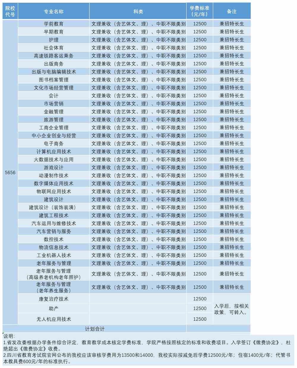 2021四川文轩职业学院单招学费多少钱一年-各专业收费标准