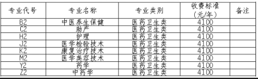 2021四川护理职业学院单招学费多少钱一年-各专业收费标准