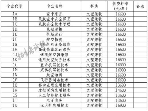 2021四川西南航空职业学院单招学费多少钱一年-各专业收费标准