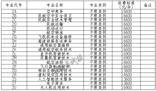 2021四川西南航空职业学院单招学费多少钱一年-各专业收费标准
