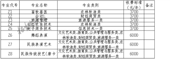 2021阿坝职业学院单招学费多少钱一年-各专业收费标准