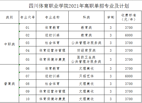 2021四川体育职业学院单招学费多少钱一年-各专业收费标准