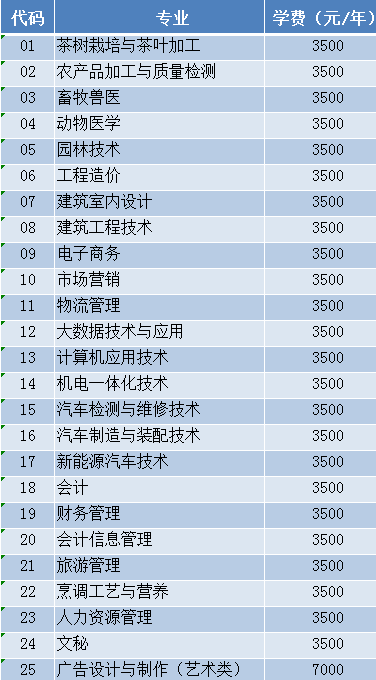 2021黔南民族职业技术学院分类考试招生学费多少钱一年-各专业收费标准