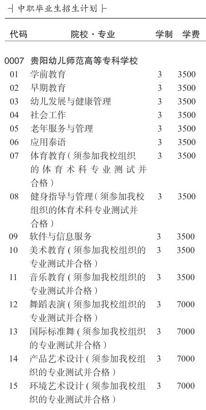 2021贵阳幼儿师范高等专科学校分类考试招生学费多少钱一年-各专业收费标准