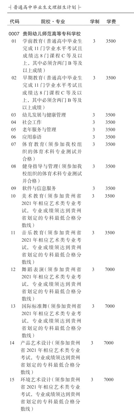 2021贵阳幼儿师范高等专科学校分类考试招生学费多少钱一年-各专业收费标准