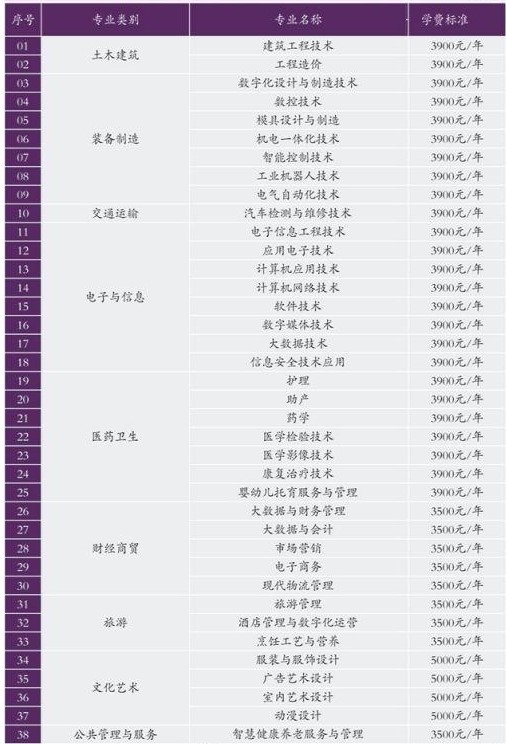 2021铜陵职业技术学院分类考试招生学费多少钱一年-各专业收费标准