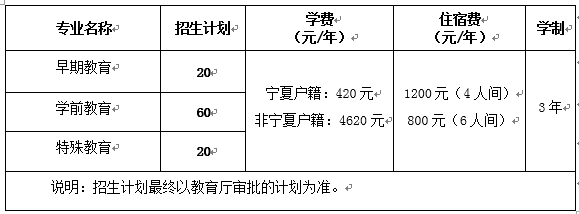 2021宁夏幼儿师范高等专科学校自主招生学费多少钱一年-各专业收费标准