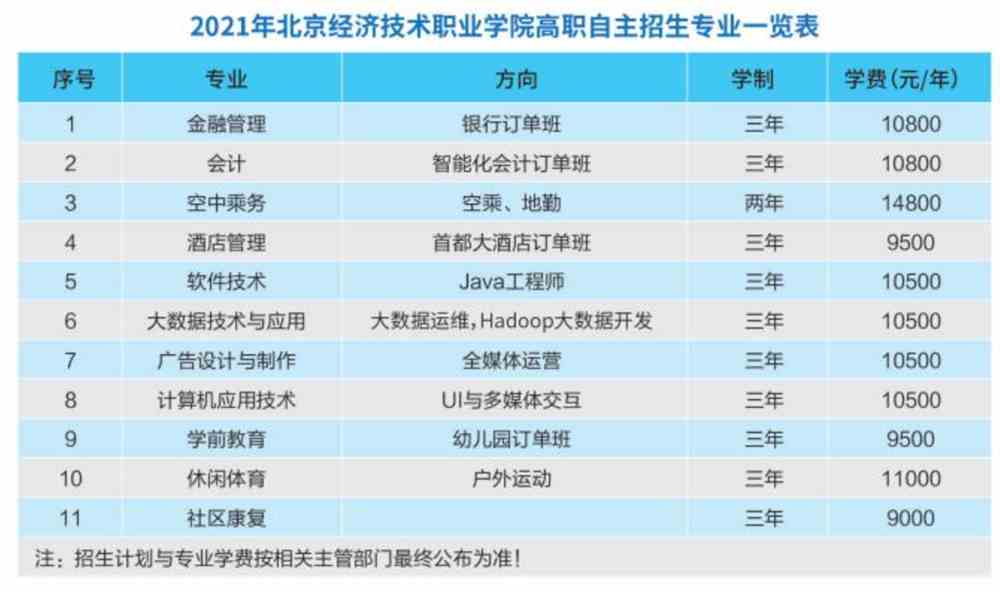 2021北京经济技术职业学院自主招生学费多少钱一年-各专业收费标准
