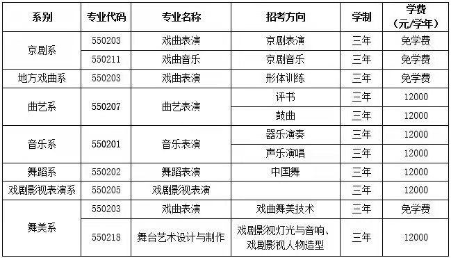 2021北京戏曲艺术职业学院自主招生学费多少钱一年-各专业收费标准