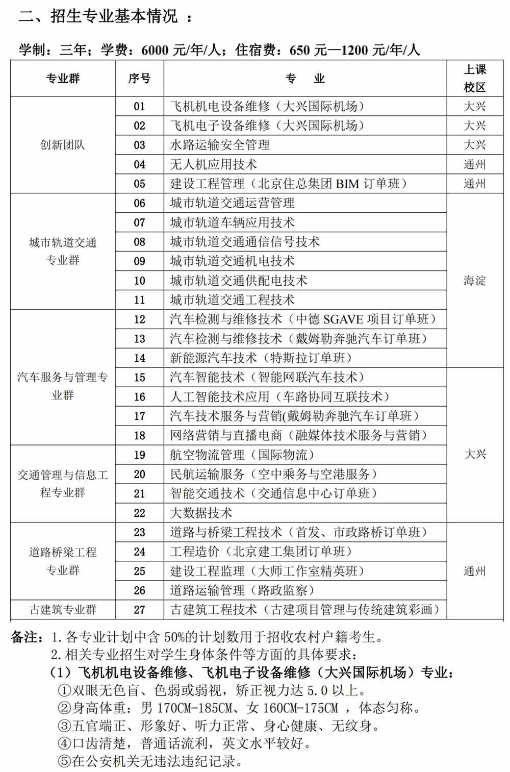2021北京交通运输职业学院自主招生学费多少钱一年-各专业收费标准