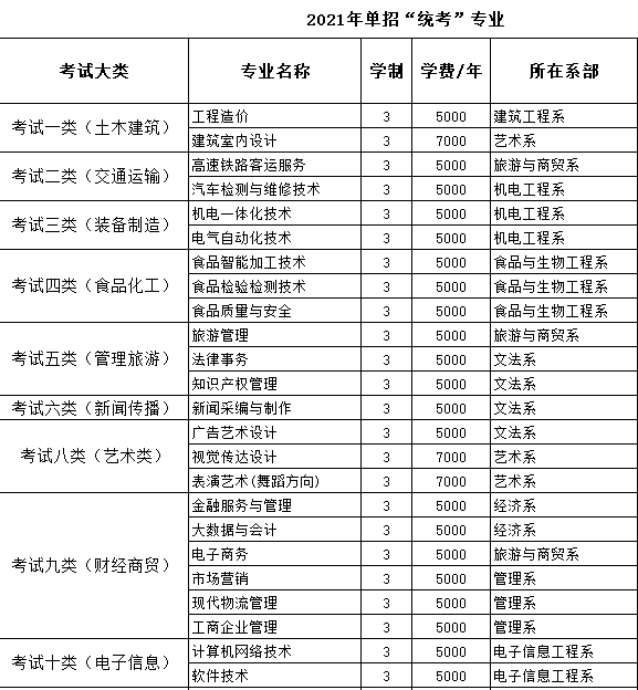 2021邯郸职业技术学院单招学费多少钱一年-各专业收费标准