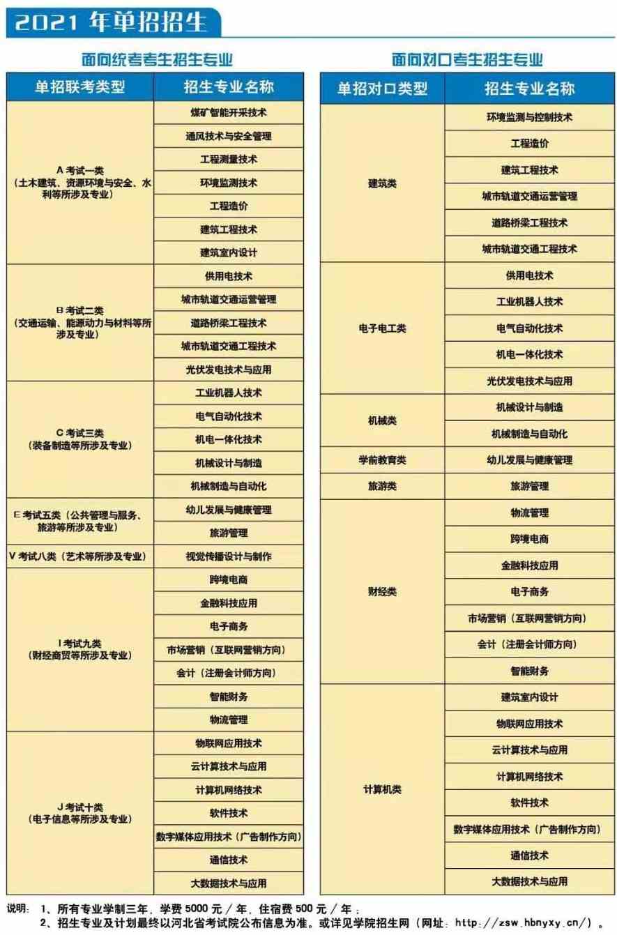 2021河北能源职业技术学院单招学费多少钱一年-各专业收费标准