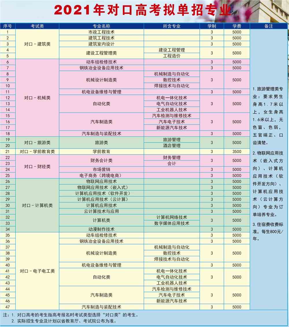 2021唐山工业职业技术学院单招学费多少钱一年-各专业收费标准