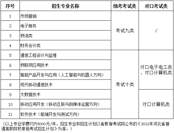 2021石家庄邮电职业技术学院单招学费多少钱一年-各专业收费标准