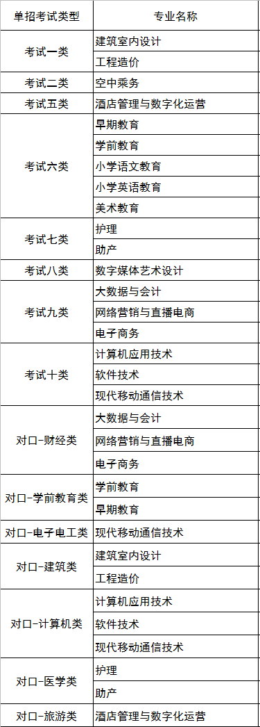 2021河北正定师范高等专科学校单招学费多少钱一年-各专业收费标准