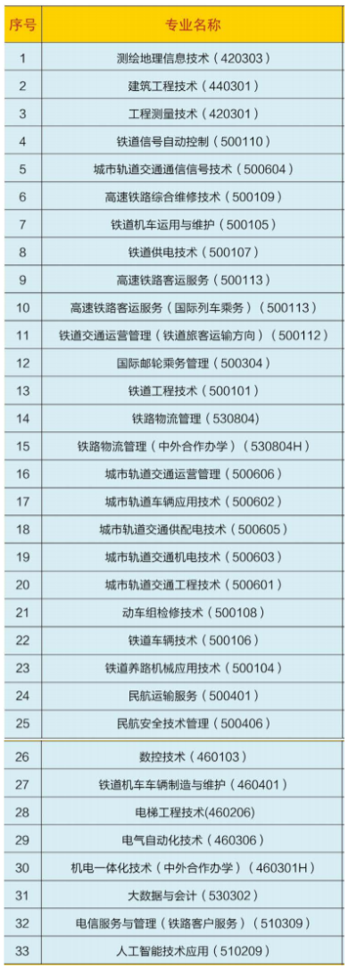 2021河北轨道运输职业技术学院单招学费多少钱一年-各专业收费标准