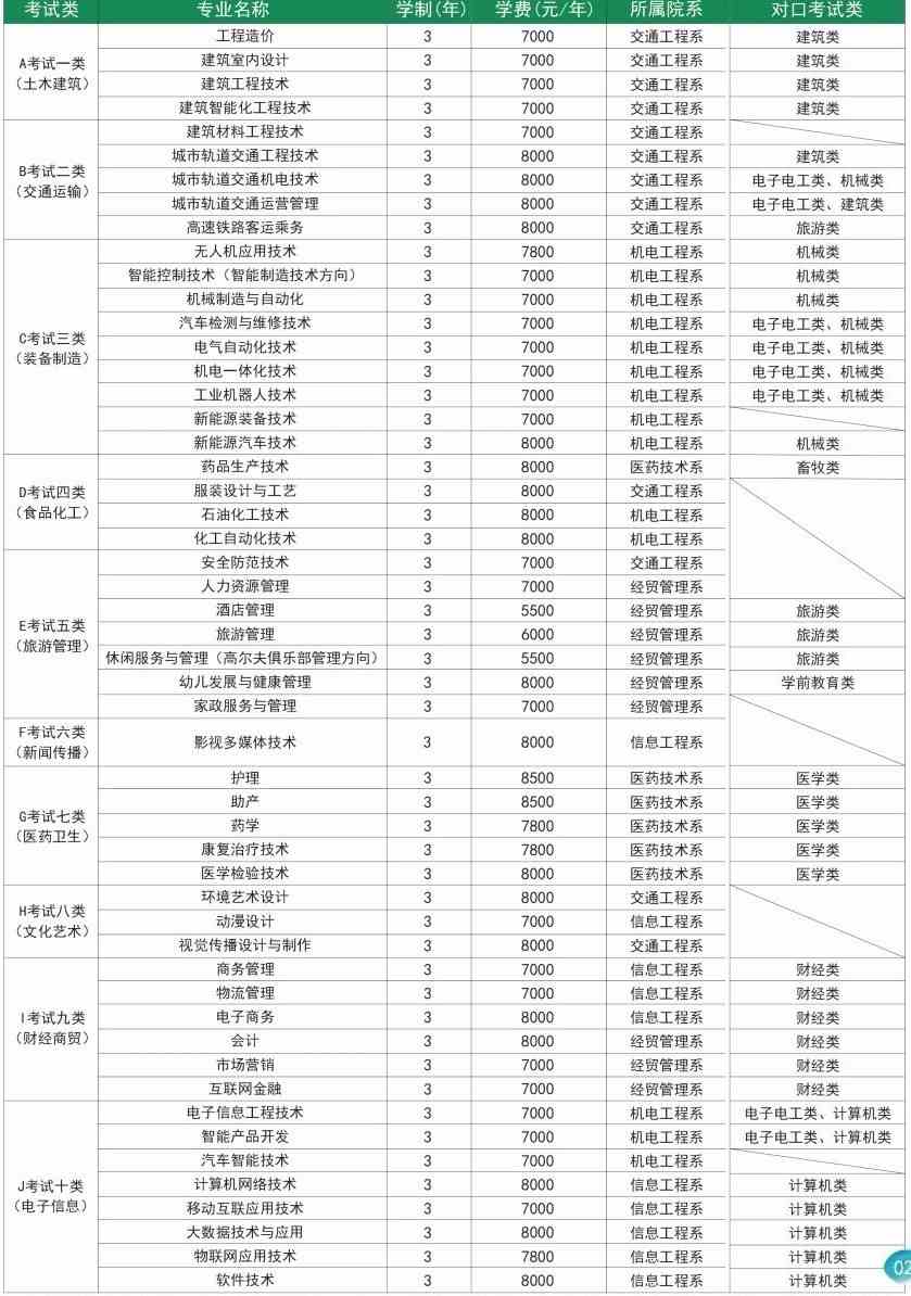 2021渤海理工职业学院单招学费多少钱一年-各专业收费标准