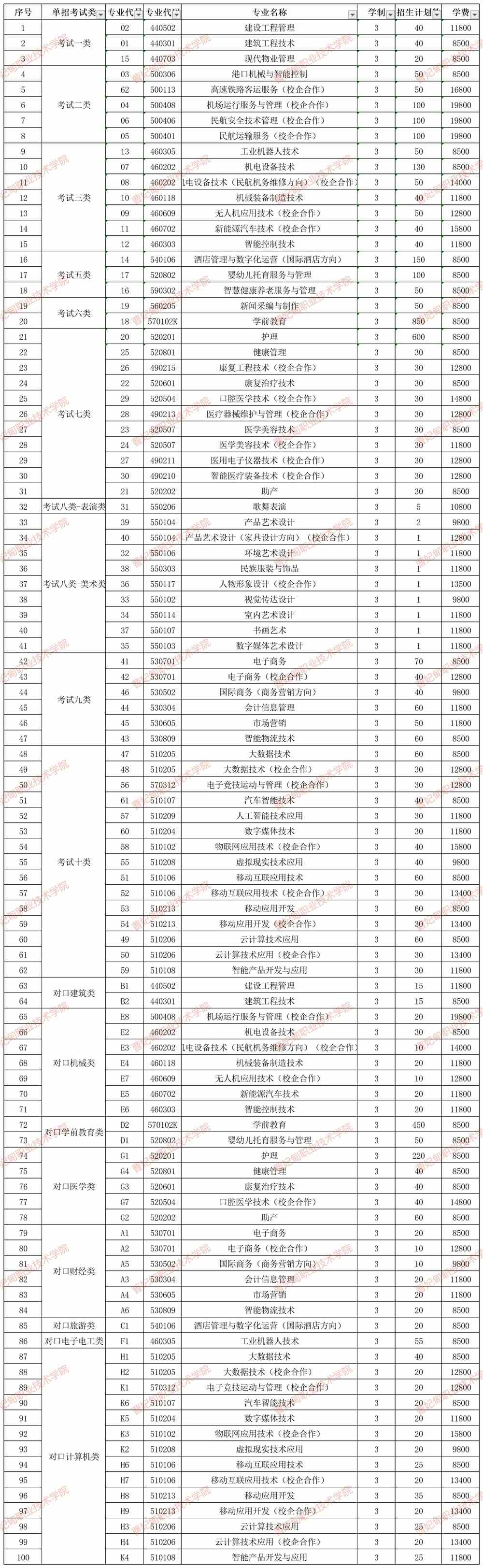 2021曹妃甸职业技术学院单招学费多少钱一年-各专业收费标准