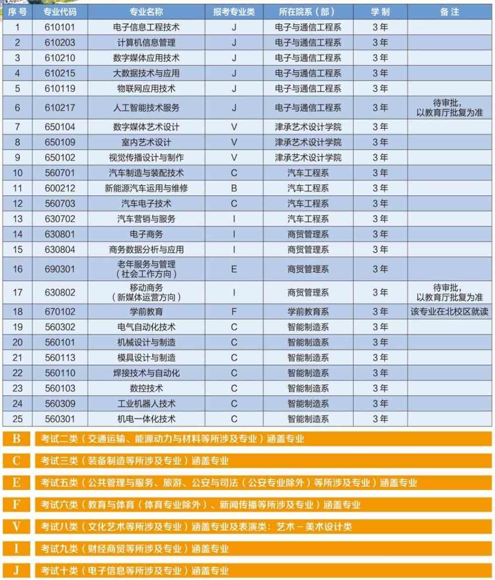 2021承德应用技术职业学院单招学费多少钱一年-各专业收费标准