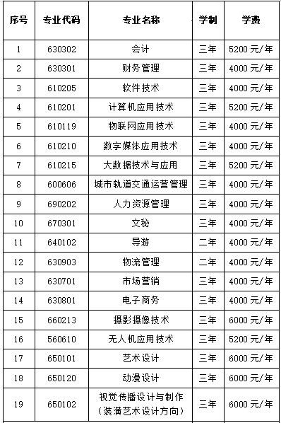 2021山西管理职业学院单招学费多少钱一年-各专业收费标准