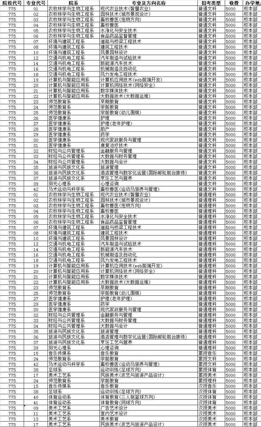 2021兴安职业技术学院单招学费多少钱一年-各专业收费标准